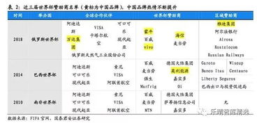 国际足联转播权分配机制解析