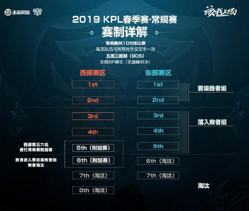 北美区预选赛赛制深度解读