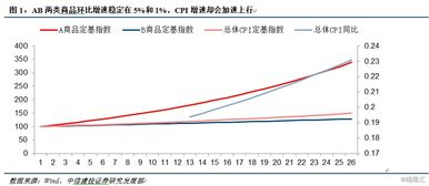 当前积分格局全景透视