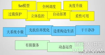 非洲区预选赛基本架构演变