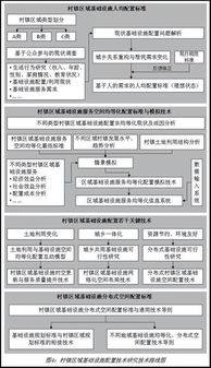 一、场地基础建设的关键参数设定