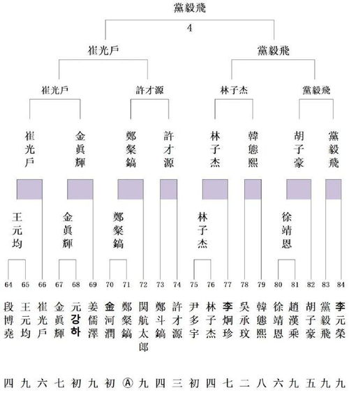 一、预选赛阶段整体时间架构