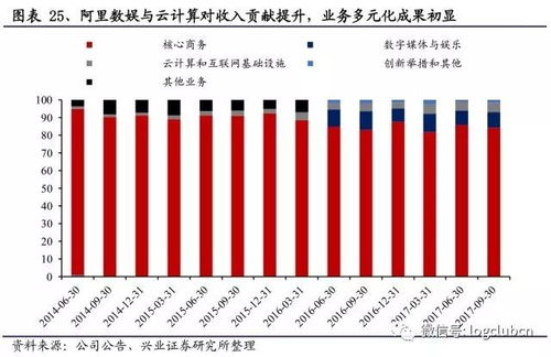南美区积分格局深度解析
