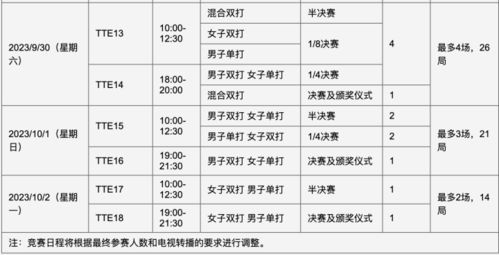 乒乓球世界杯预选赛赛程表最新,乒乓球世界杯2021赛程时间表