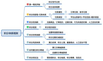 一、现行积分体系下的分组态势