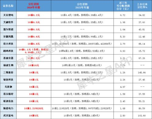 赛程红利创造绝佳晋级窗口