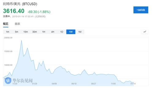 一、历史数据揭示的晋级概率