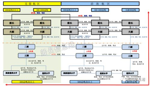 世界杯亚洲区预选赛积分榜最新排名,世界杯亚洲预选赛2022积分榜
