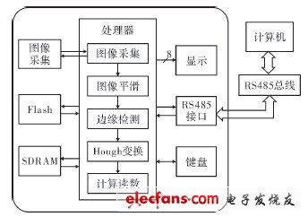 赛事数据智能采集系统运作原理