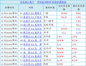 一、让球盘口的基本定义与分类
