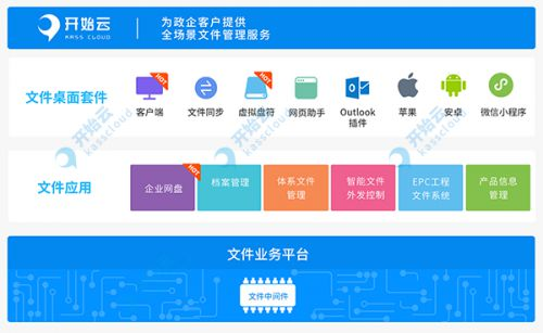 官方平台的核心价值与安全保障
