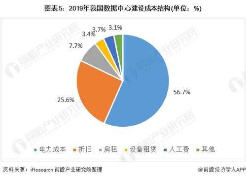 行业现状与数据特征分析