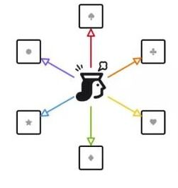 基础概念解析：4串4的核心构成