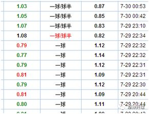 一、受让一球盘口的本质特征解析