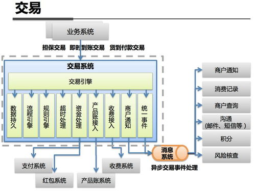 竞彩平台技术架构解析