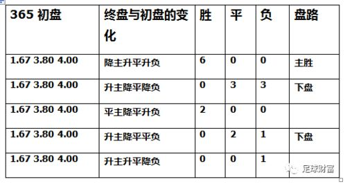 足球竞猜怎么算钱啊,足球竞猜时间怎么算