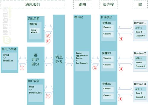 实时直播系统技术架构解析