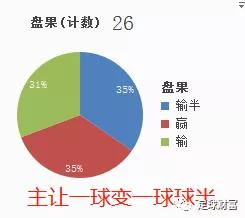 一、竞彩让球规则的核心概念解析