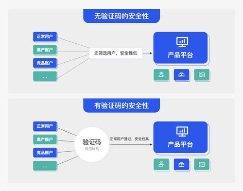 一、官方渠道识别与安全验证
