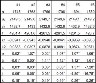 一、数据驱动型赛事预测模型构建