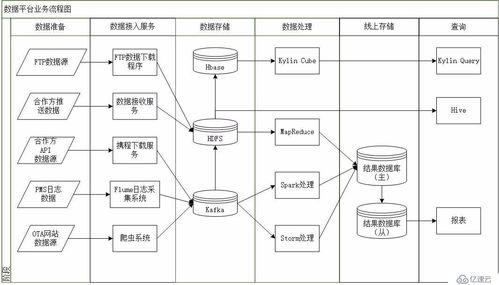 赛事数据采集与清洗系统