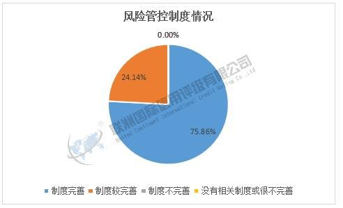 行业标准与评估维度解析