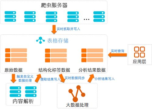 赛事数据的结构化处理机制