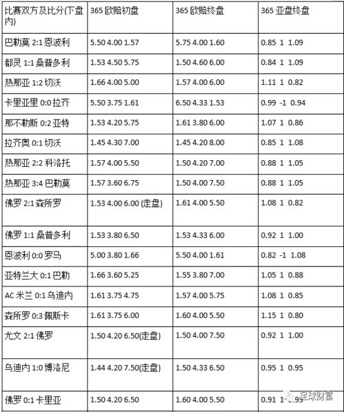 一、让球盘口基础规则解析