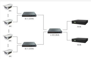 本地服务器环境搭建要点解析
