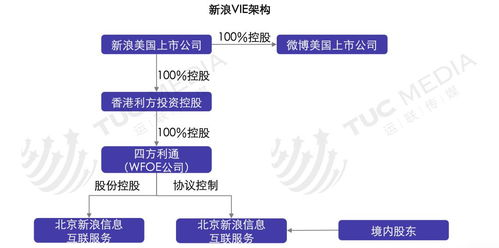 平台架构的数字化革新路径