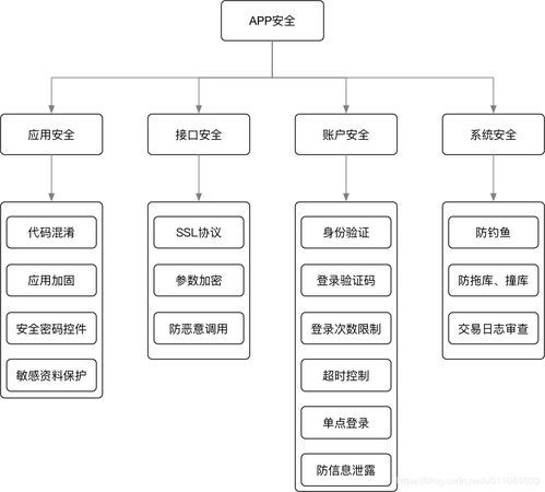 一、移动端功能架构解析