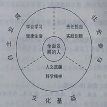 一、基础规则框架重构解析