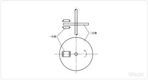 让球盘的基本运作原理