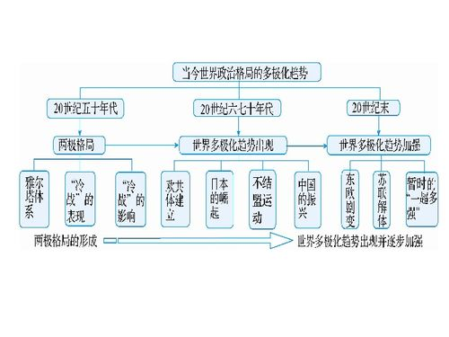 国际足联世预赛体系架构演变