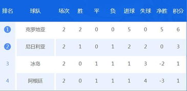 当前小组积分与出线概率分析