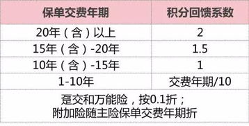一、晋级体系与积分计算规则