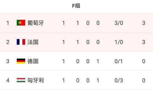 小组赛阶段积分格局透视