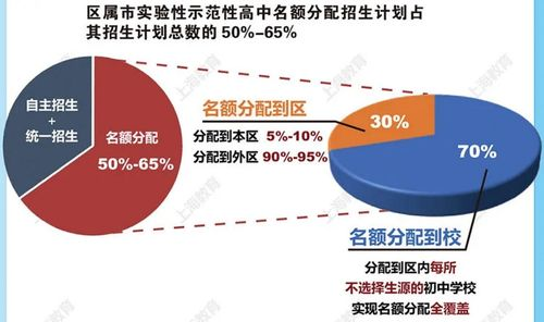 一、欧洲区名额分配新格局