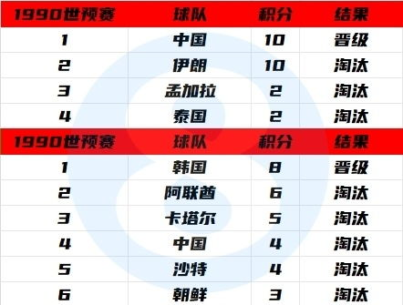 一、预选赛第三阶段赛制解析与国足分组形势