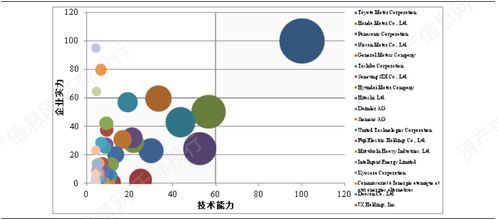 一、场地基础建设成本构成分析