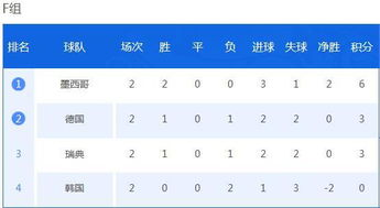实时积分排名与小组出线机制