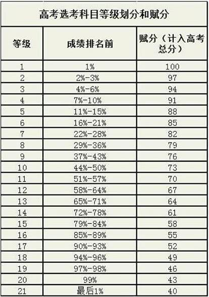 积分榜构成与排名机制