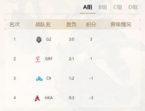世界杯预选赛中国出线了吗最新消息 世界杯预选赛中国出线了吗最新消息新闻