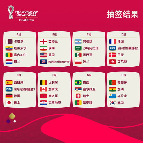 2026年美加墨世界杯如何分组 美加墨世界杯扩军