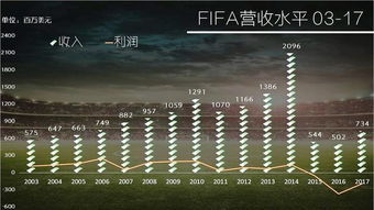 美加墨世界杯扩军 美加墨世界杯扩军48队如何分组