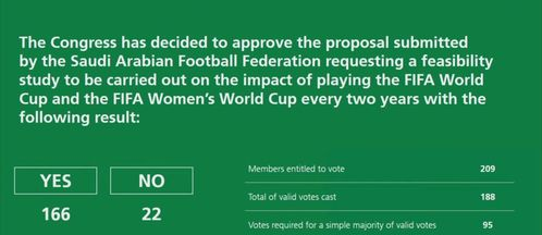 2026世界杯48队国家是哪48支 2026世界杯48队晋级规则