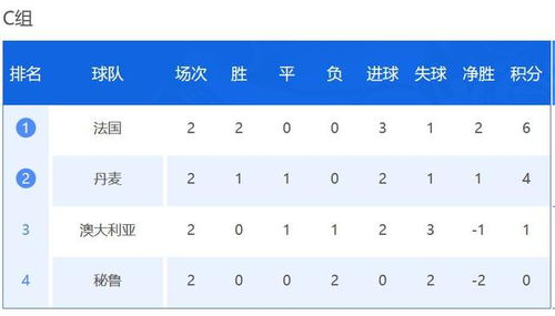 世预赛国足还有希望吗 世预赛国足战况