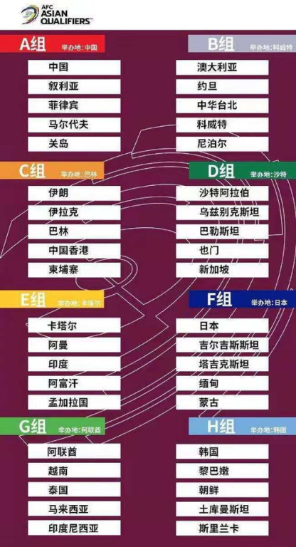 2026世预赛欧洲区小组最新积分榜 世预赛欧洲区各组排名