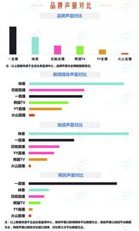 一、官方授权直播平台对比分析