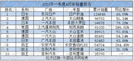 第一集团领跑格局稳固